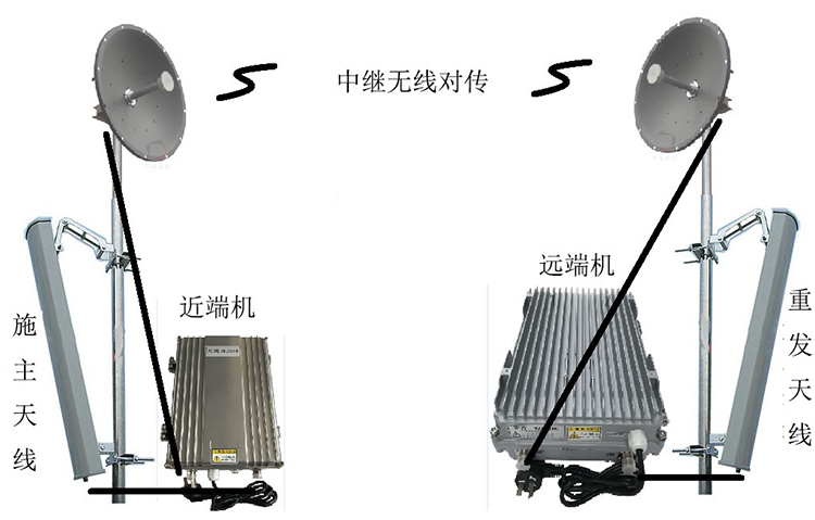 千阳智能无线拉远移频中继直放站近端机远端机